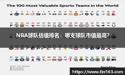 NBA球队估值排名：哪支球队市值最高？